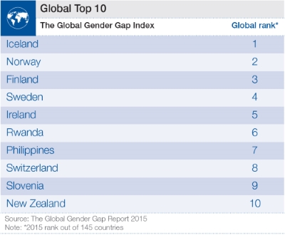 GGGR Global Top 10 S