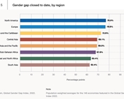 Giornata Internazionale dei Diritti della Donna